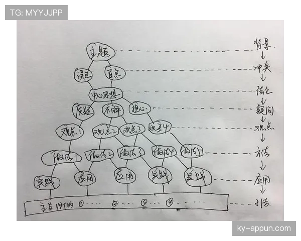 B费与厄德高：体系核心角色的两种构建逻辑