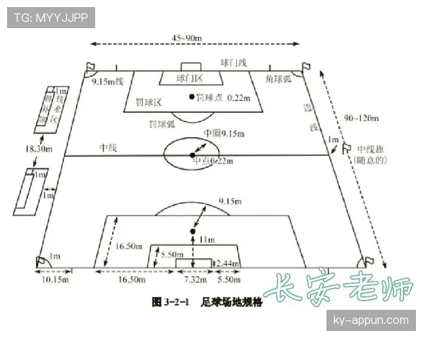 标准足球场尺寸规则：长度宽度范围及国际比赛要求