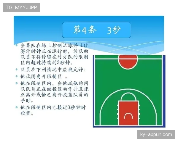 如何正确理解篮球持球规则避免走步违例？