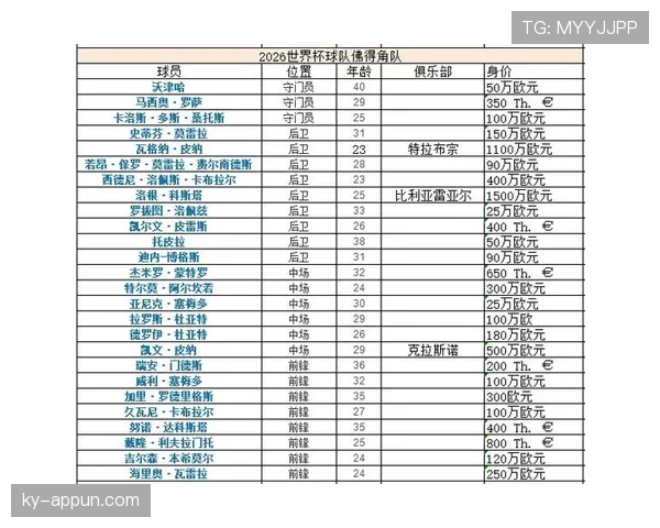 世界杯G组球队实力与出线关系