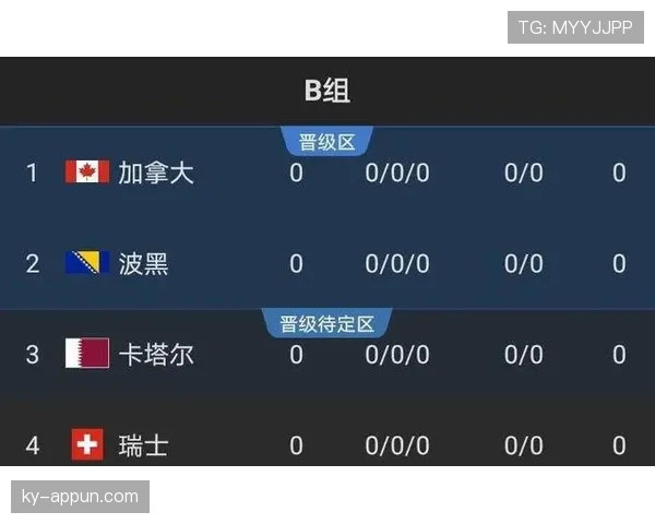 世界杯B组加拿大出线前景全面预测