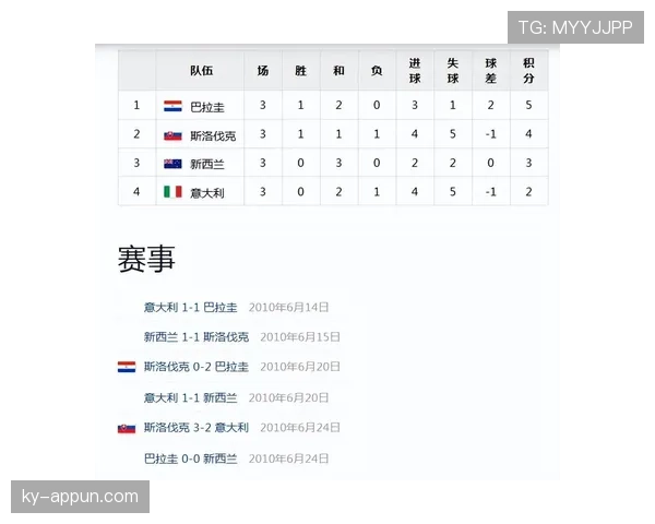世界杯巴拉圭队D组对手世界排名对比 世界杯巴拉圭队D组对手世界排名对比